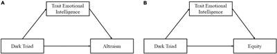 Social Sustainability in Late Adolescence: Trait Emotional Intelligence Mediates the Impact of the Dark Triad on Altruism and Equity